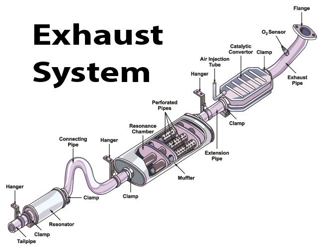 Exhaust system diagnosis for check engine light Denver CO Exhaust system diagnosis for check engine light Denver CO