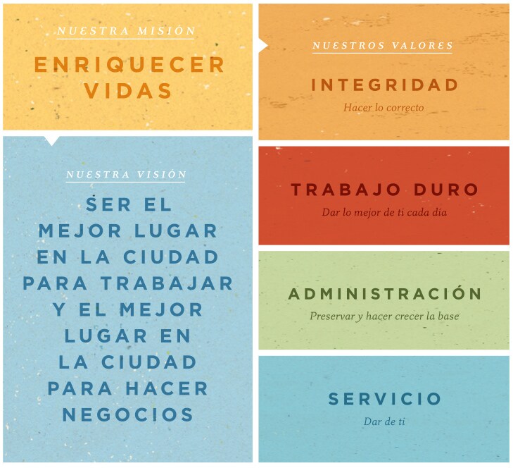 NUESTRA MISION - ENRIQUECER VIDAS; NUESTRA VISION - SER EL MEJOR LUGAR EN LA CIUDAD PARA TRABAJAR Y EL MEJOR LUGAR EN LA CIUDAD PARA HACER NEGOCIOS. NUESTROS VALORES: INTEGRIDAD, HACER LO CORRECTO; TRABAJO DURO, DAR LO MEJOR DE TI CADA DIA; ADMINISTRACION, PRESERVAR Y YHACER CRECER LA BASE; SERVICIO, DAR DE TI. NUESTRA MISION - ENRIQUECER VIDAS; NUESTRA VISION - SER EL MEJOR LUGAR EN LA CIUDAD PARA TRABAJAR Y EL MEJOR LUGAR EN LA CIUDAD PARA HACER NEGOCIOS. NUESTROS VALORES: INTEGRIDAD, HACER LO CORRECTO; TRABAJO DURO, DAR LO MEJOR DE TI CADA DIA; ADMINISTRACION, PRESERVAR Y YHACER CRECER LA BASE; SERVICIO, DAR DE TI.