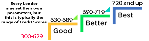 credit-score-good-better-best.png