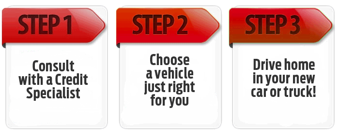 3-easy-steps-to-credit-DDR.gif