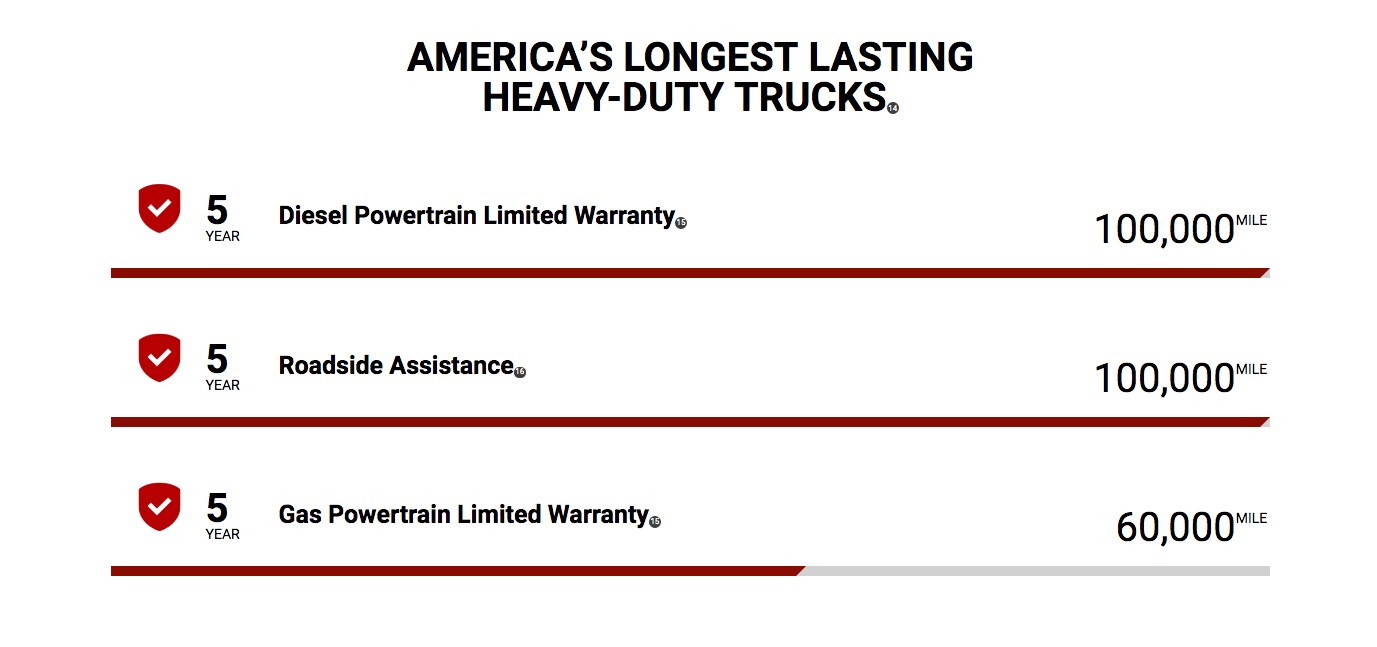 2019-Ram-2500-Longest-Lasting-Review-Tucson.jpg