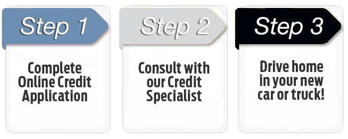 havana-credit-center-3-steps.gif