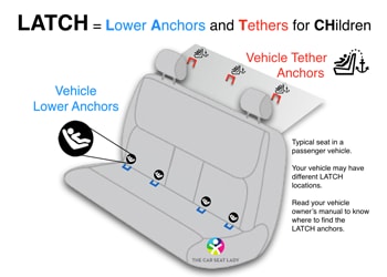 Ford LATCH Restraint System Ford LATCH Restraint System