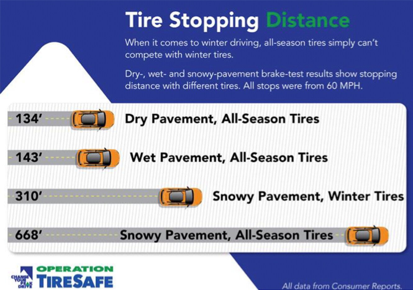 CDOT Transportation Laws CDOT Transportation Laws