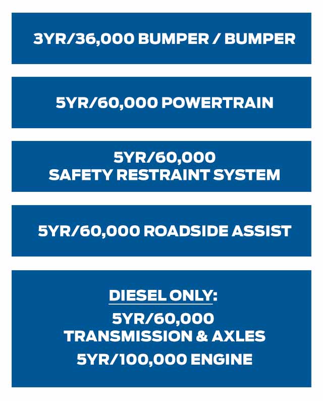 ford_warranty_at-a-glance.jpg