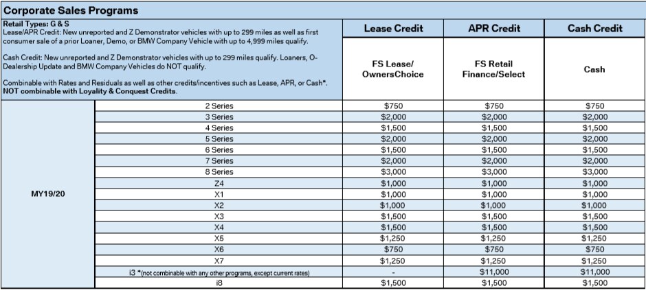 LaurelBMWCorpFleet_Feb2020.png