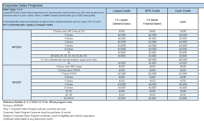 LaurelBMW GCP Incentives_Aug2020.PNG