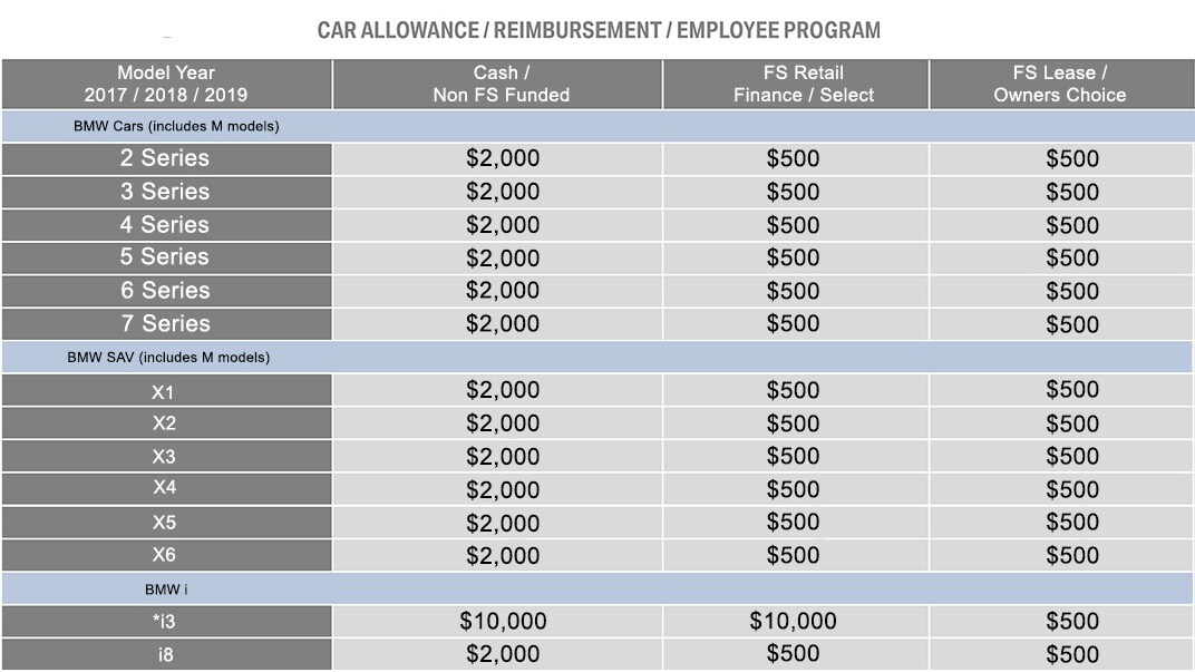 BMW Fleet Graph
