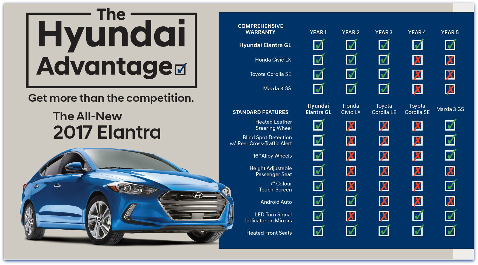 Hyundai Advantage Elantra.png