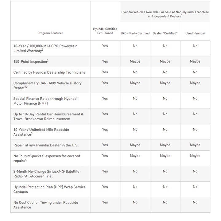 Cert chart.jpg