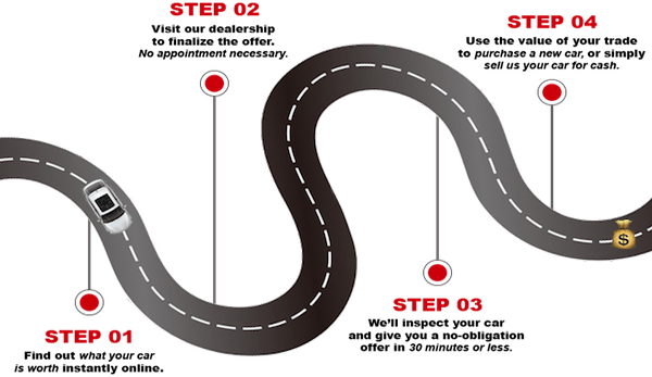 How It Works