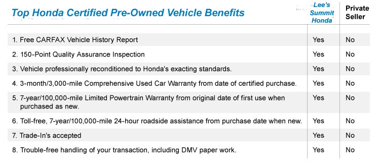 Why Buy Certified