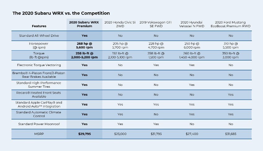 Subaru WRX vs Competition-page-001.jpg