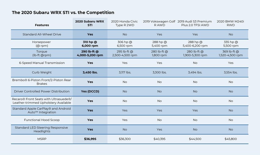 2020 WRX STI Versus.jpg