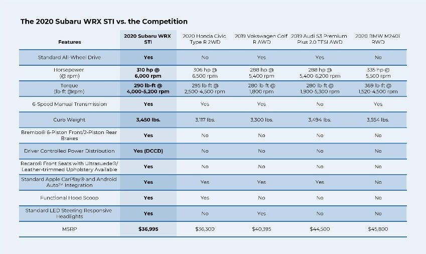2020 STI vs Competition-page-001 (1).jpg