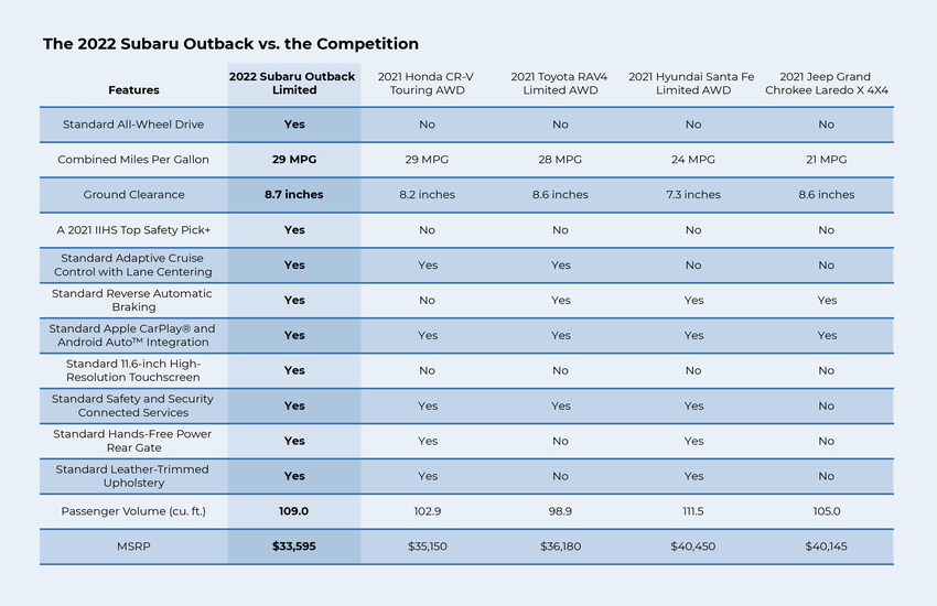 2022 Outback Chart.jpg