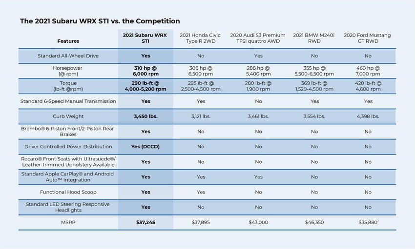 2021 WRX STI-page-001 (1).jpg