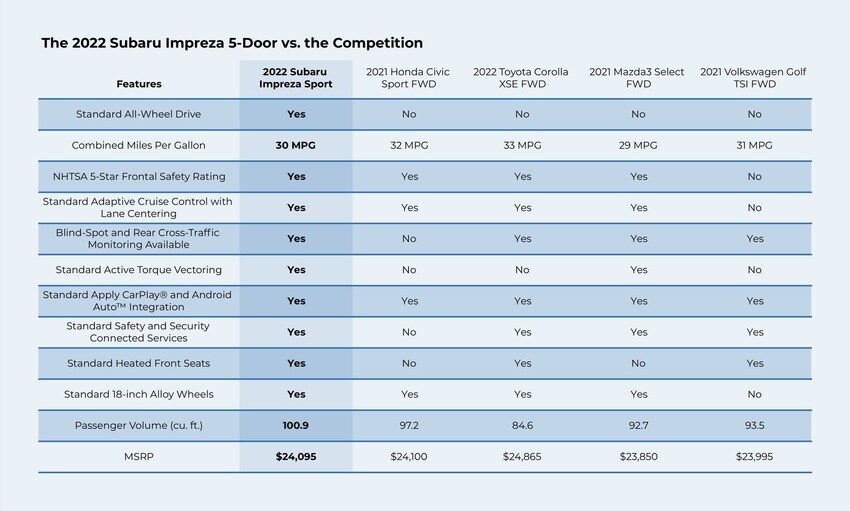 22 Impreza Comparison-1 (1).jpg