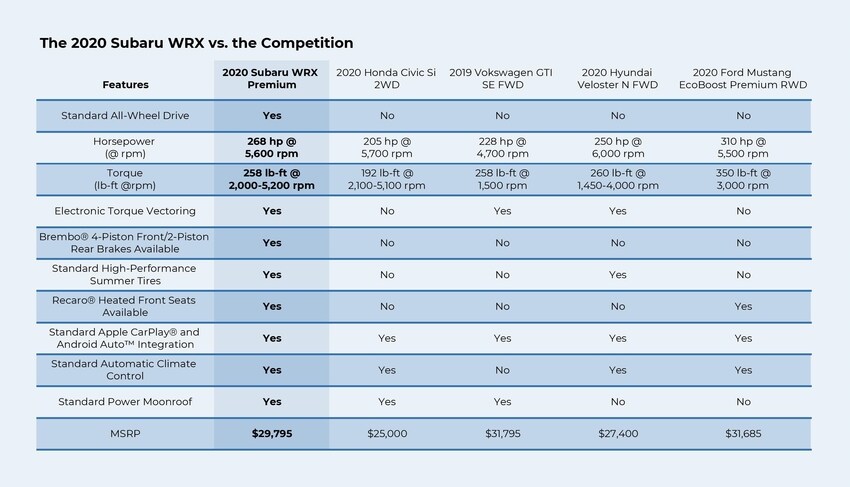 2020 WRX Versus.jpg