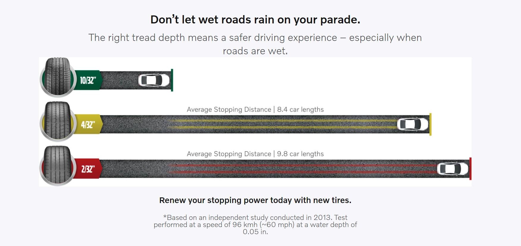 Tread Stopping Distace image.JPG