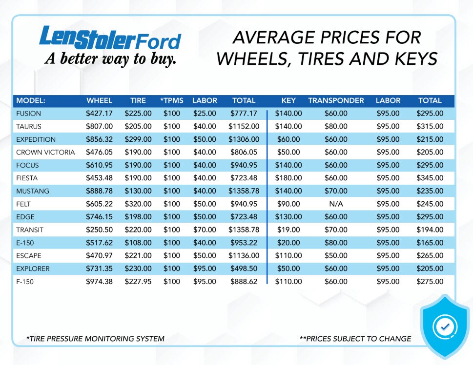 Stoler Shield Table.jpg Stoler Sheild Pricing Guide