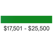 $17,510 - $25,500