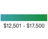 $12,501 - $17,500