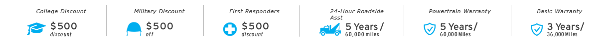 Ford Specs