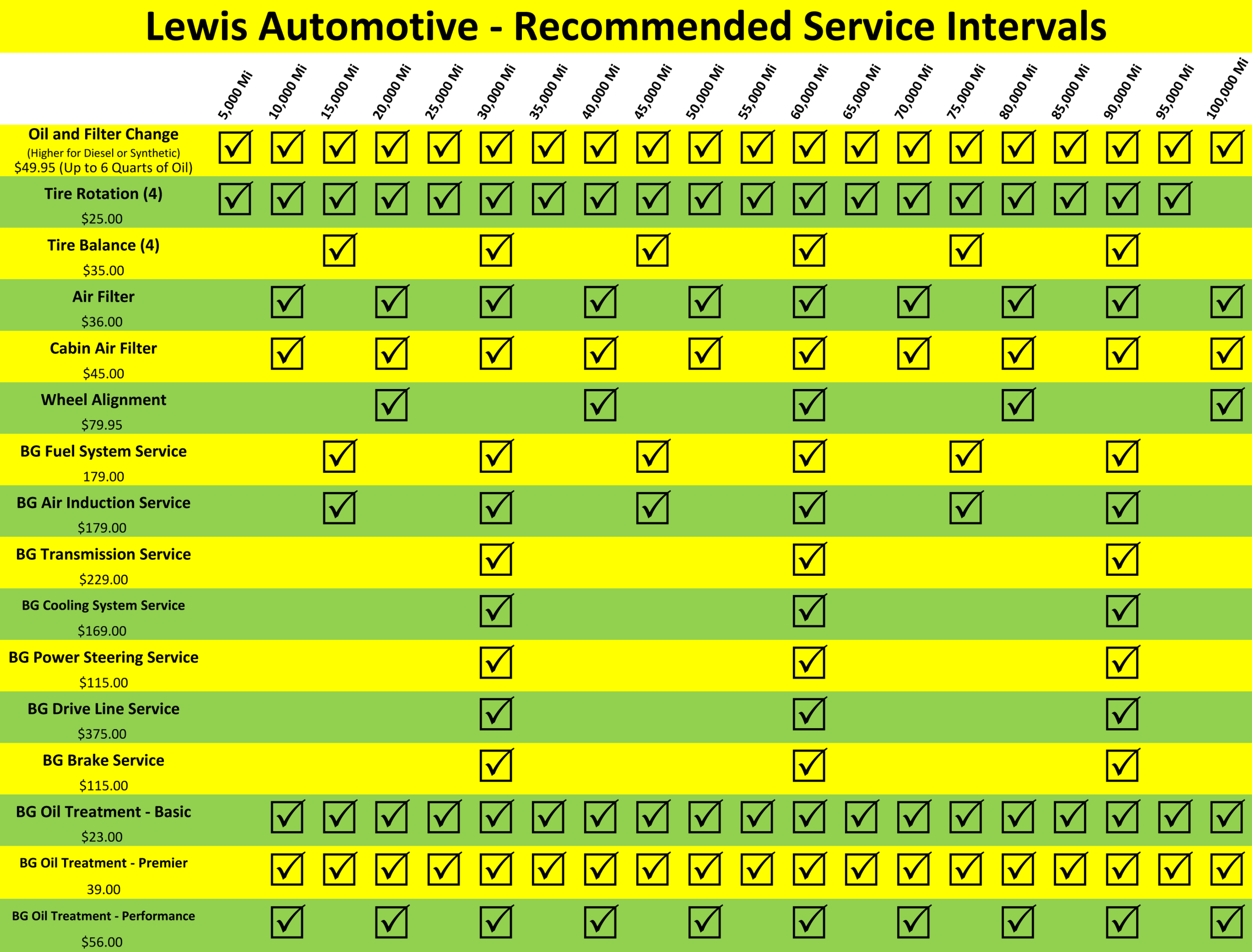 LCCGC Service Maintenance Schedule.png