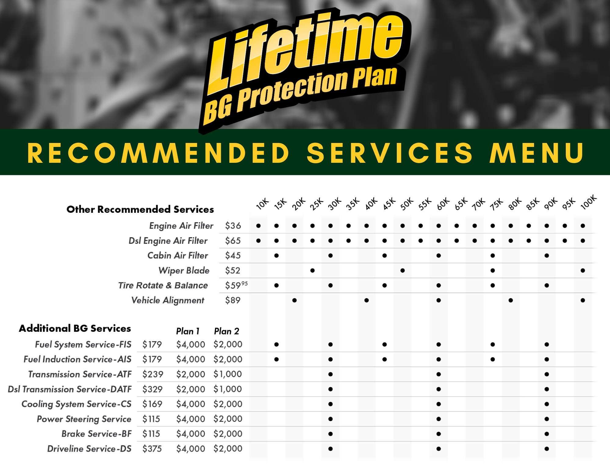 Copy of LTNGC BG Service Menu.png