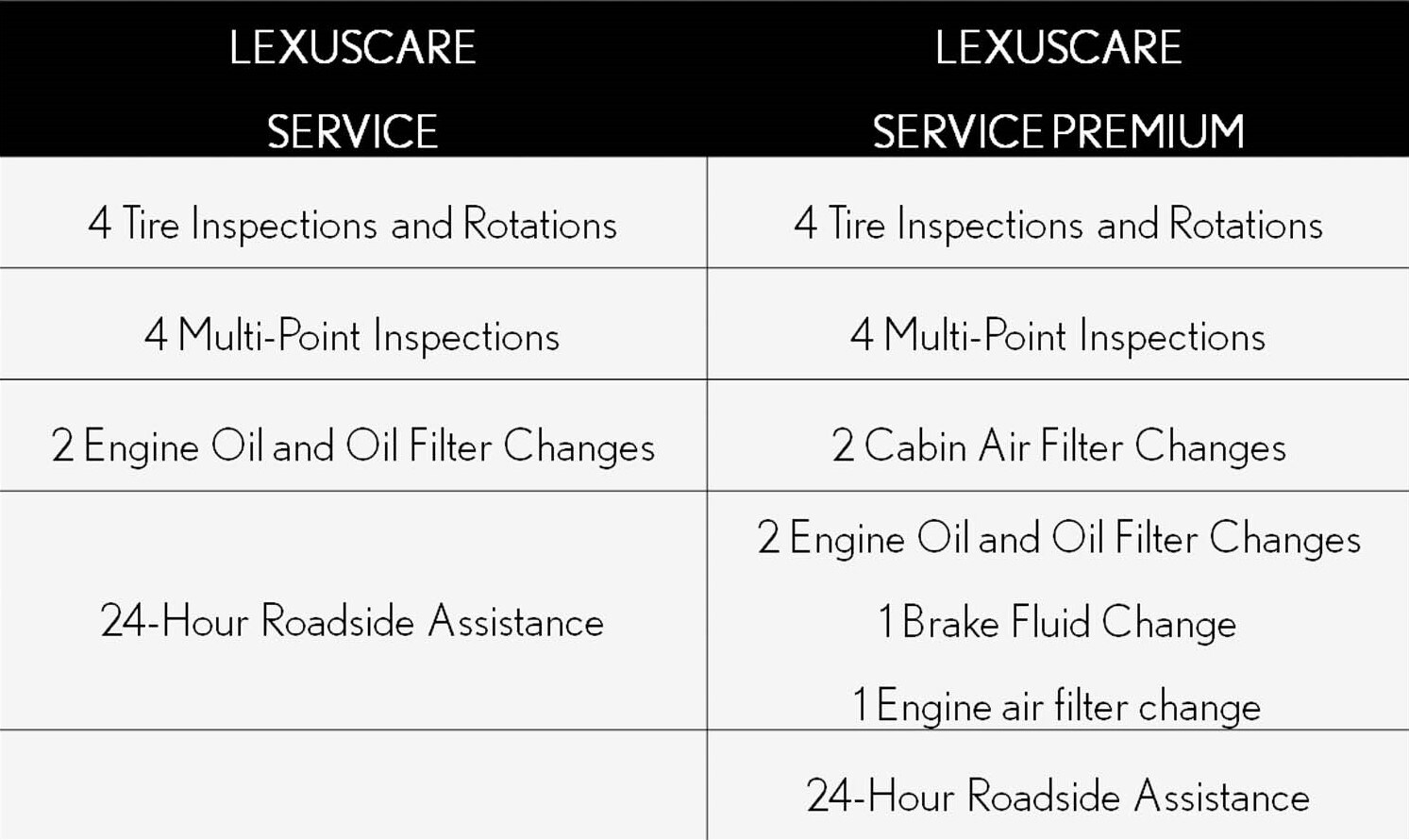 LEXUS MAINTENANCE PLAN OPTIONS (CHART).jpg