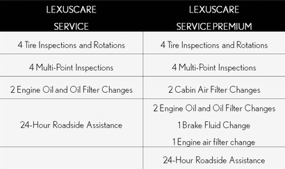 Lexus Luxury Care Prepaid Maintenance: Effortless Elegance