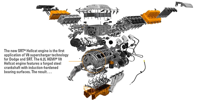 Hellcat Hemi SRT in Idaho
