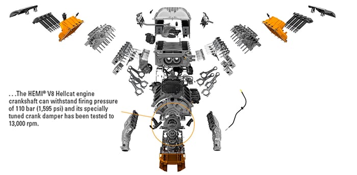 Hellcat Hemi in Boise
