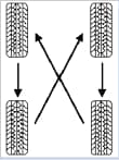FWD-rotation-of tires-lakewood-ford-denver