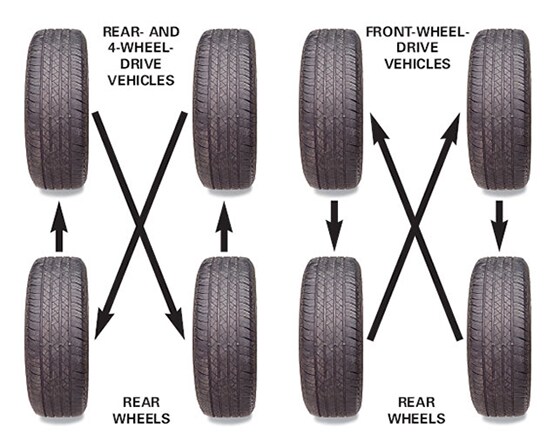 Tire Rotation in Boise, Nampa, or Meridian