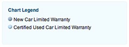 Honda Certified Used Car Program | Stockton 12 Honda | Sandy, UT