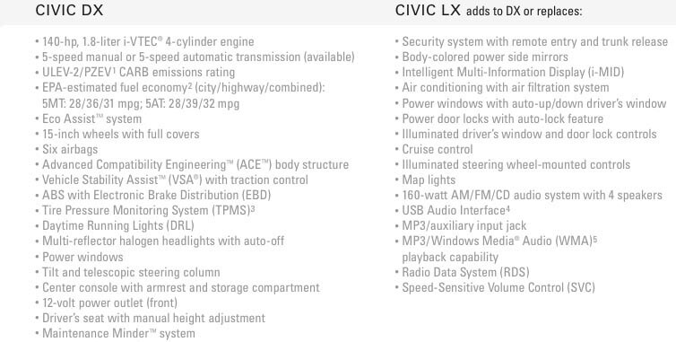 civic_list.jpg
