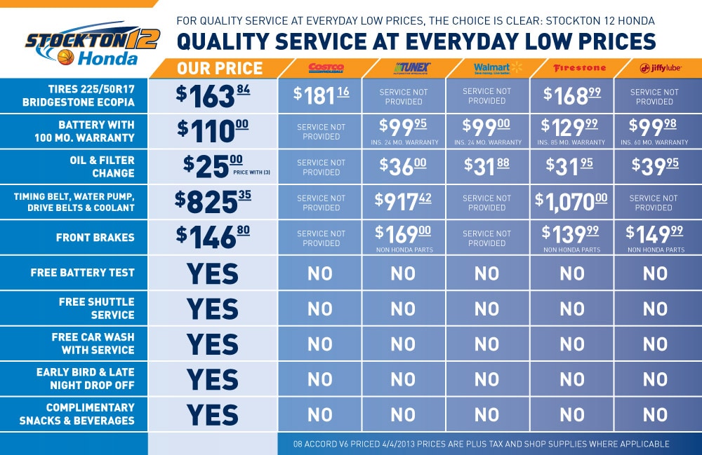 Stockton honda coupons #3