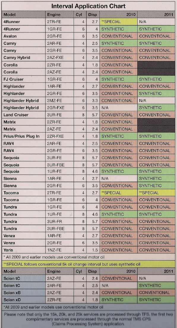 toyota-care-chart.gif