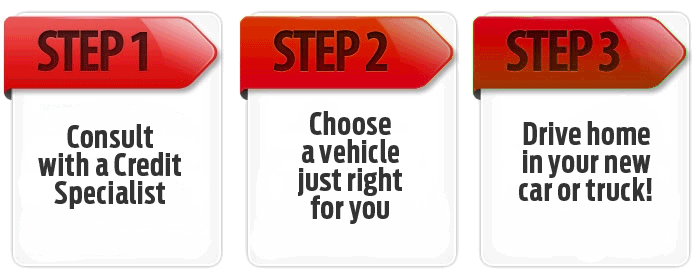 Auto Loans Colorado Springs Car