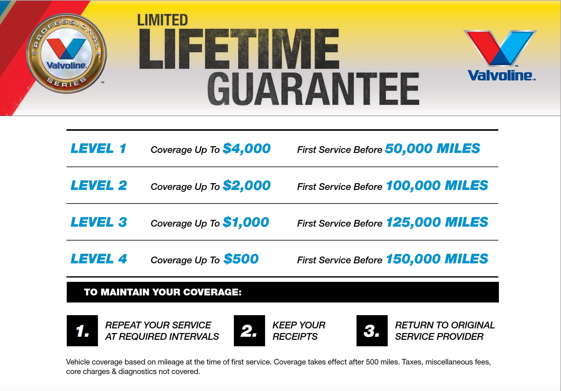 Valvoline Limited Lifetime Guarantee