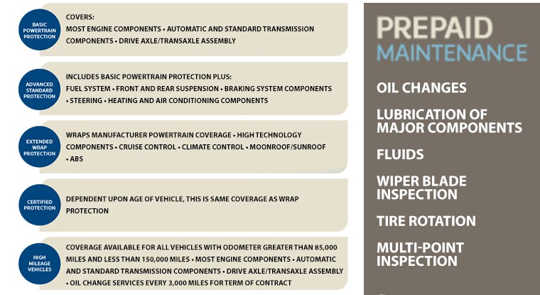 Total Care Auto Program Plan Coverages Total Care Auto Program Plan Coverages, Peoria, AZ