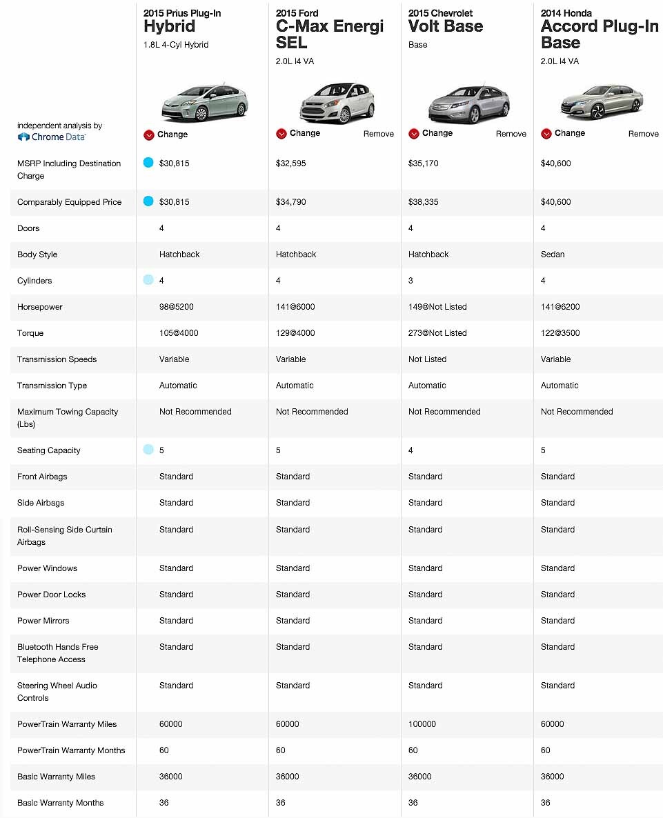 Toyota
Prius Plug-in Competitors
