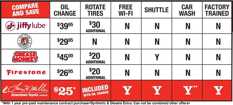 Toyota Dare To Compare Prices for Vehicle Services