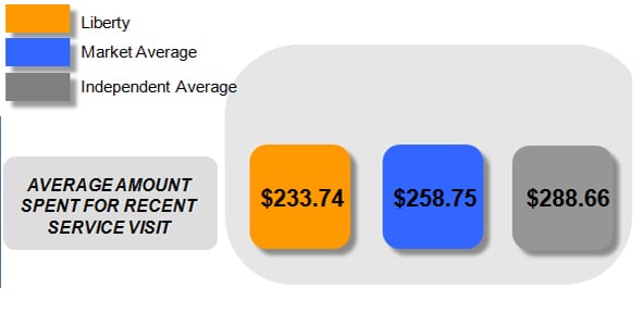 JDP Maintenance Spend.jpg