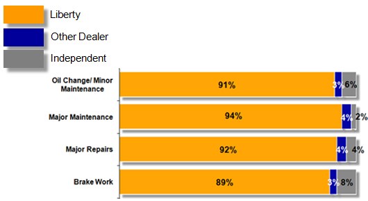 JDP Service Intent.jpg