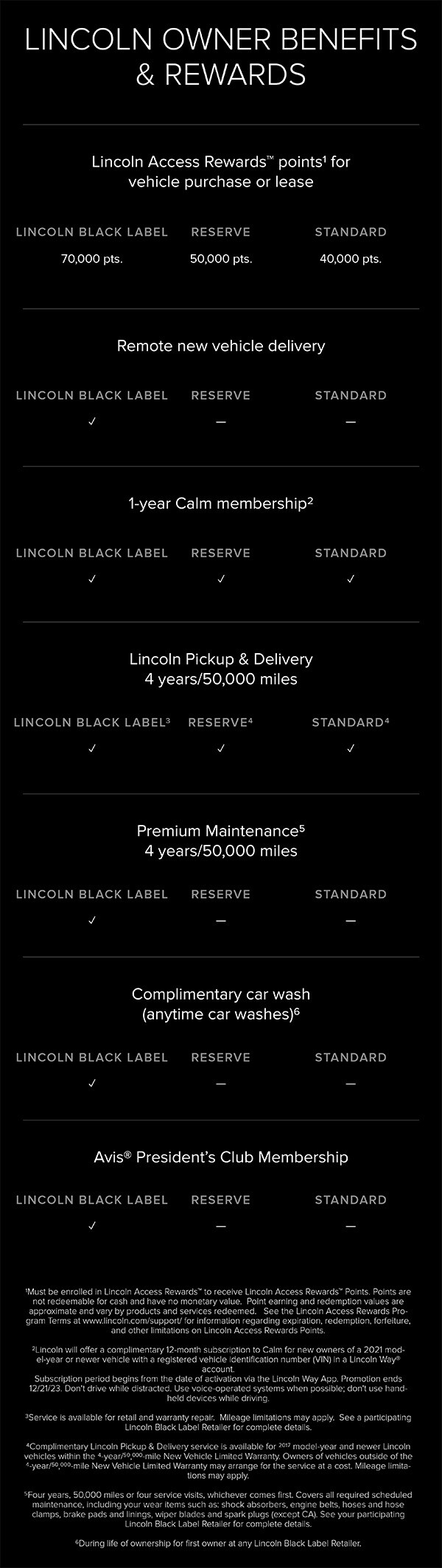 Lincoln Black Label owner benefits comparison chart