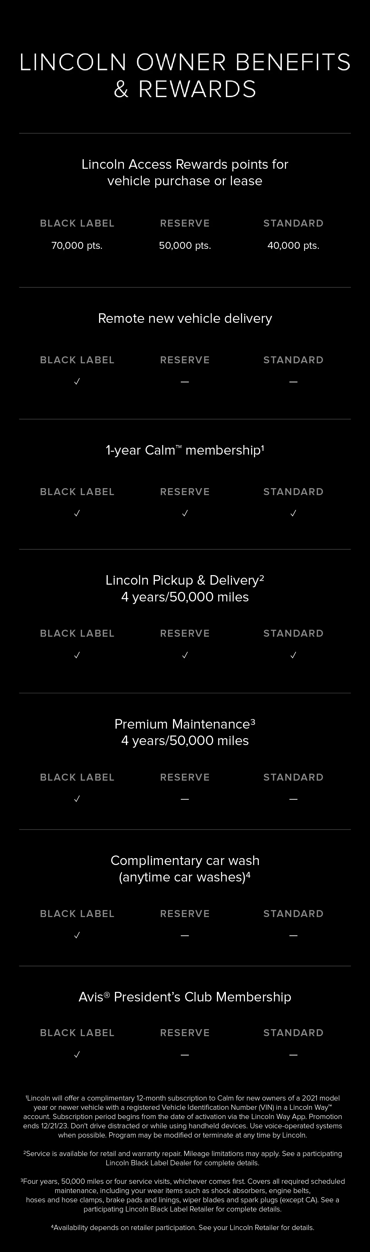 Lincoln Black Label owner benefits comparison chart
