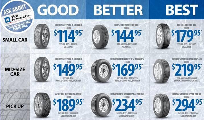 tires-good-better-best.JPG